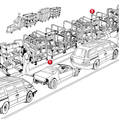 Timeline: Sistemas de producción