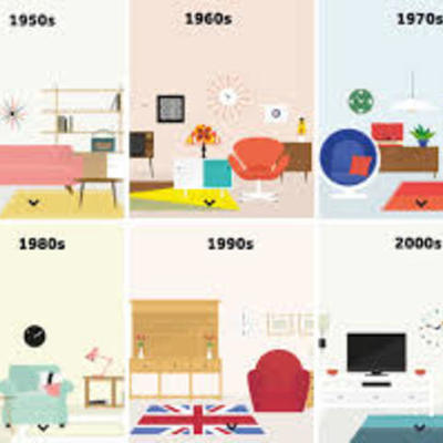 Timeline: History of Interior Design