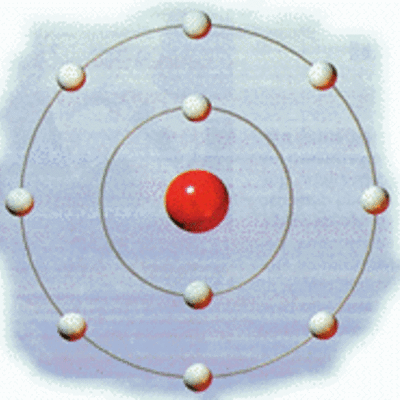 Timeline: Modelos atómicos
