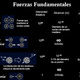Fuerzas fundamentales 5