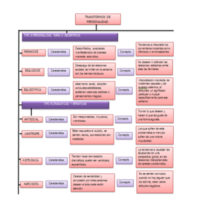 Timeline: HISTORIA TRASTORNOS MENTALES.