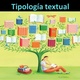 Tipologa textual 1 638