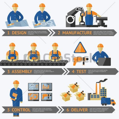 Timeline: Evolución de los sistemas