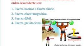 Timeline: Las 4 fuerzas de la naturaleza