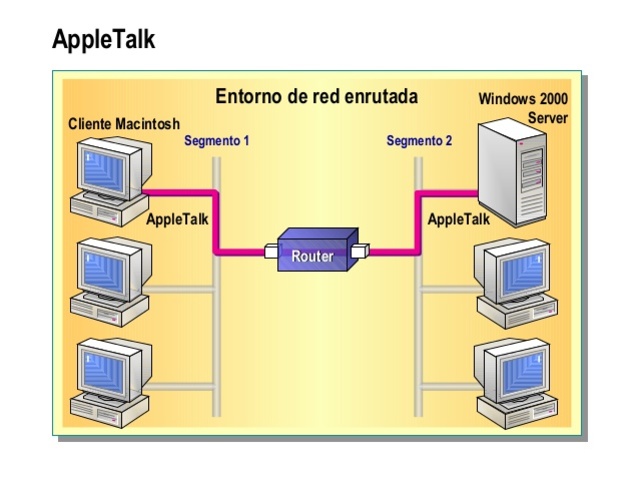 La historia de la estandarización de los protocolos de comunicación ...
