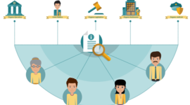Timeline: EL DERECHO DE ACCESO A LA INFORMACIÓN Y LA TRANSPARENCIA