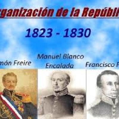 Timeline: la organizacion de la republica