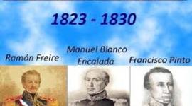 Timeline: la organizacion de la republica