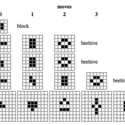 Timeline: Video game evolution from the 1970's to 2017