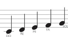 Timeline: linea de tiempo de generos musicales