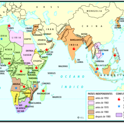Timeline: ETAPAS DE LA DESCOLONIZACIÓN