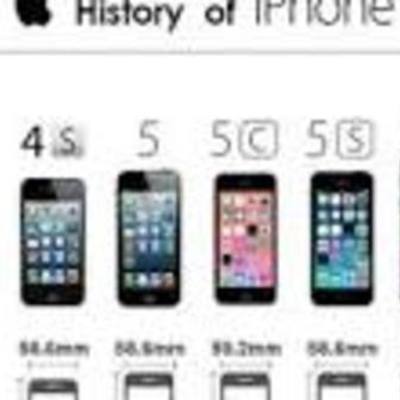 Timeline: Historia del Iphone