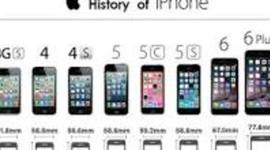 Timeline: Historia del Iphone