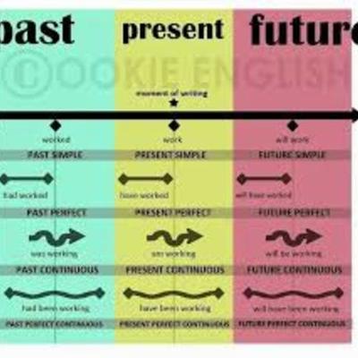 Timeline: Línea de Tiempo