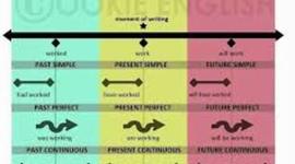 Timeline: Línea de Tiempo