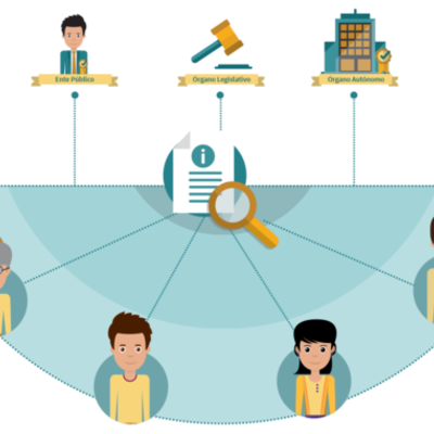 Timeline: El derecho de acceso a la información y la transparencia