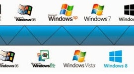 Timeline: Evolución de Sistemas Operativos Windows (Cliente)