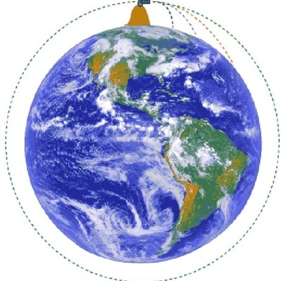 Timeline: Línea de tiempo