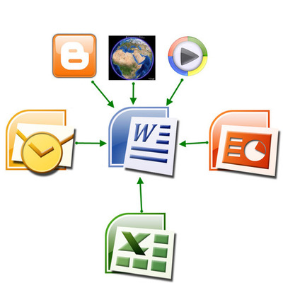 Timeline: HISTORIA DE LOS PROCESADORES DE TEXTO
