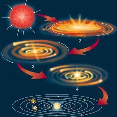 Timeline: a evolución