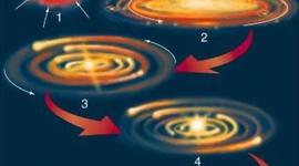 Timeline: a evolución