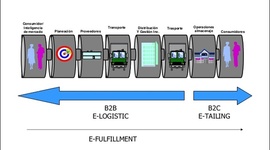 Timeline: LOGÍSTICA COLABORATIVA