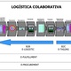 Logistica colaborativa