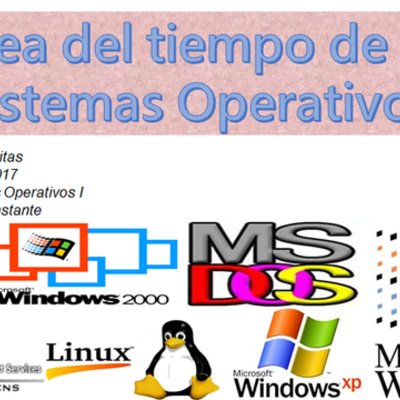 Timeline: Línea de tiempo de la Evolución de los Sistemas Operativos