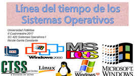 Timeline: Línea de tiempo de la Evolución de los Sistemas Operativos