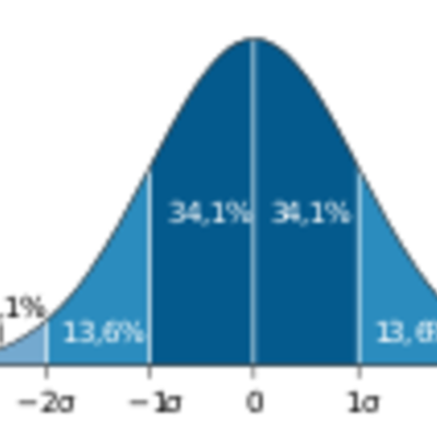 Timeline: Geschiedenis van de wiskunde statistiek