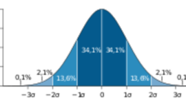 Timeline: Geschiedenis van de wiskunde statistiek