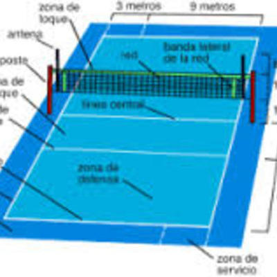 Timeline: Fragmentos de la historia del Voleibol
