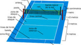 Timeline: Fragmentos de la historia del Voleibol