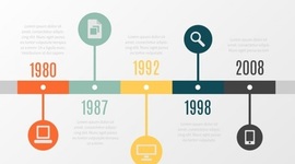 Timeline: Línea de Tiempo sobre el concepto de pedagogía y teorías del aprendizaje significativo