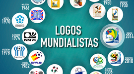 Timeline: Mundiales del Futbol