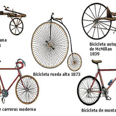 Timeline: La línia de les bicicletes