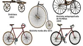 Timeline: La línia de les bicicletes