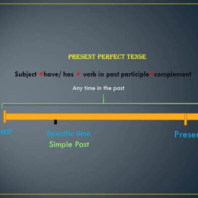 Timeline: Present Perfect
