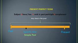 Timeline: Present Perfect