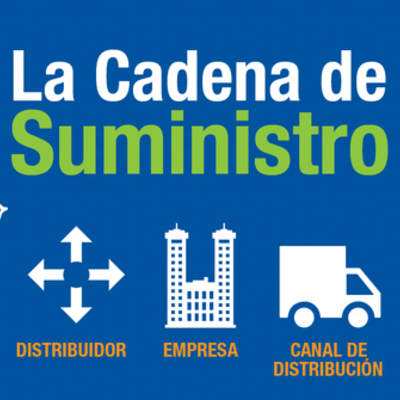 Timeline: Concepto Cadena de Suministro