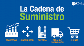 Timeline: Concepto Cadena de Suministro