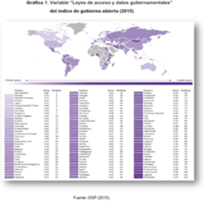 Timeline: La Ley General de Transparencia y Acceso a la Información Pública (2015)