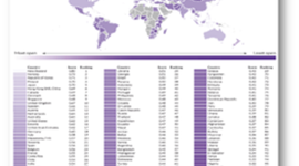 Timeline: La Ley General de Transparencia y Acceso a la Información Pública (2015)