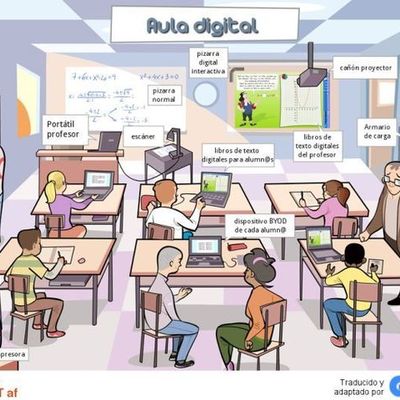 Timeline: Concepto de pedagogía y teorías del aprendizaje significativo