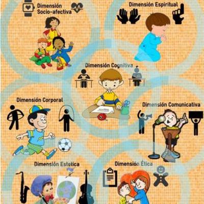 Timeline: CONCEPCIONES DE INFANCIA