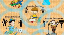 Timeline: CONCEPCIONES DE INFANCIA