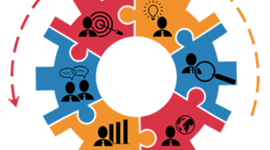 Timeline: Corrientes de la Administración