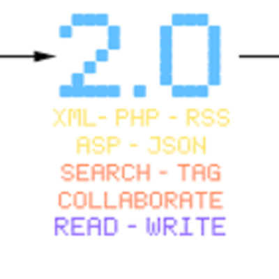 Timeline: La evolución y trasformación de la web 1.0 a web 3.0.