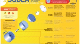 Timeline: Sistema de Gestión de Documentos Electrónicos de Archivos SGDEA
