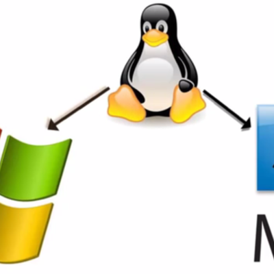 Timeline: Línea de tiempo de los Sistemas Operativos
